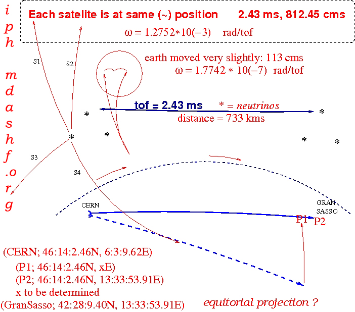 Haversine formula and Vincenty formula, millimeter accuracy for earth distances (2/2)