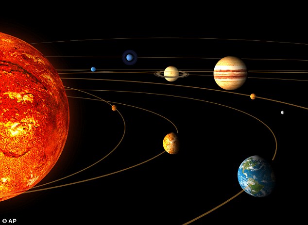 A pictorial presentation of the solar system. 