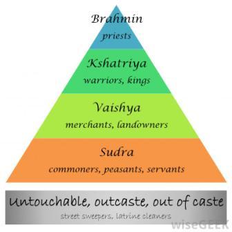 The caste system in India