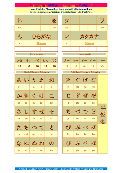 hirakatagana-page2