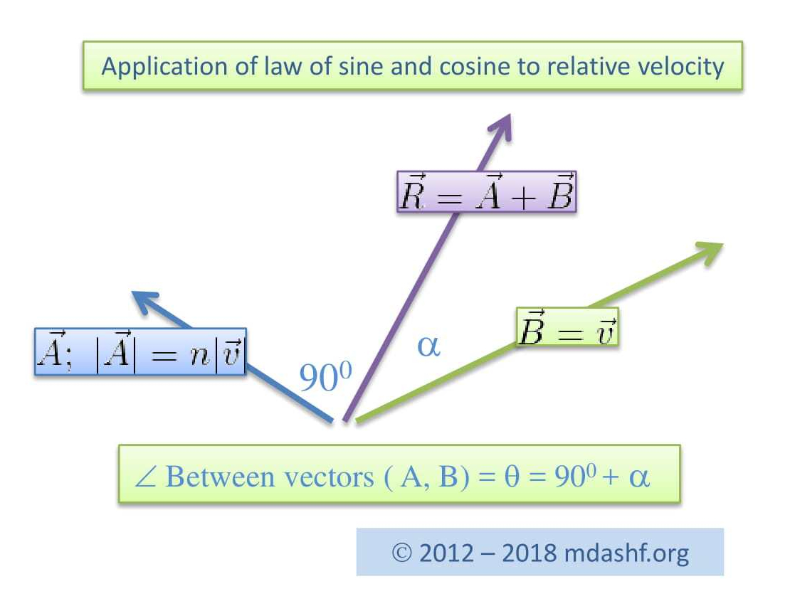 law of sine for relative velocity_edited