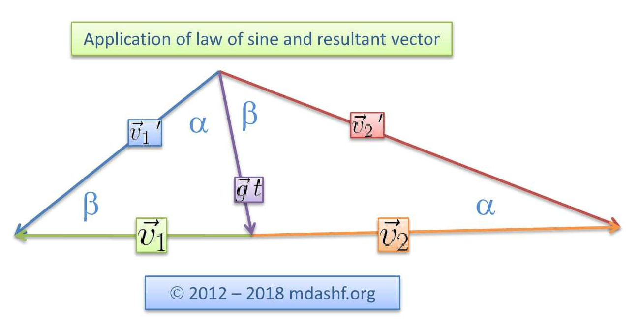 law of sines and resultant vector_edited