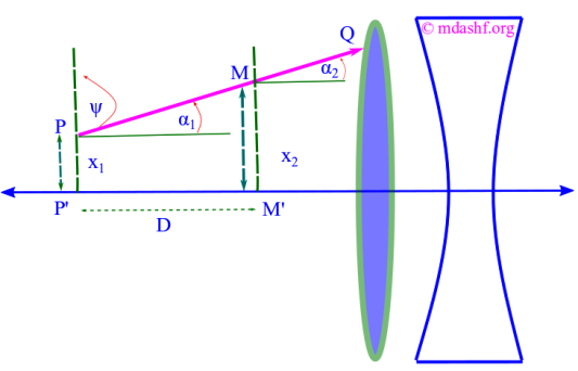 Matrix formulation in geometrical optics