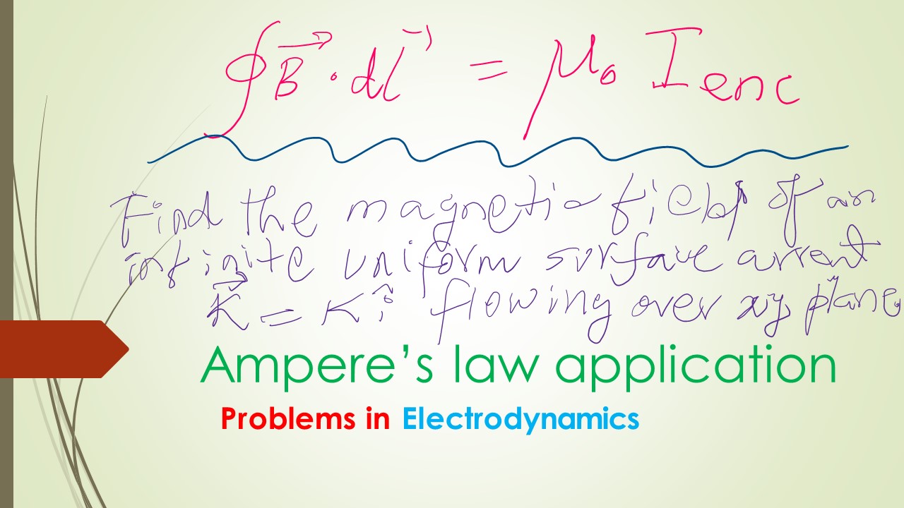 Applying Ampere's law to find the magnetic field due to an infinite surface current.