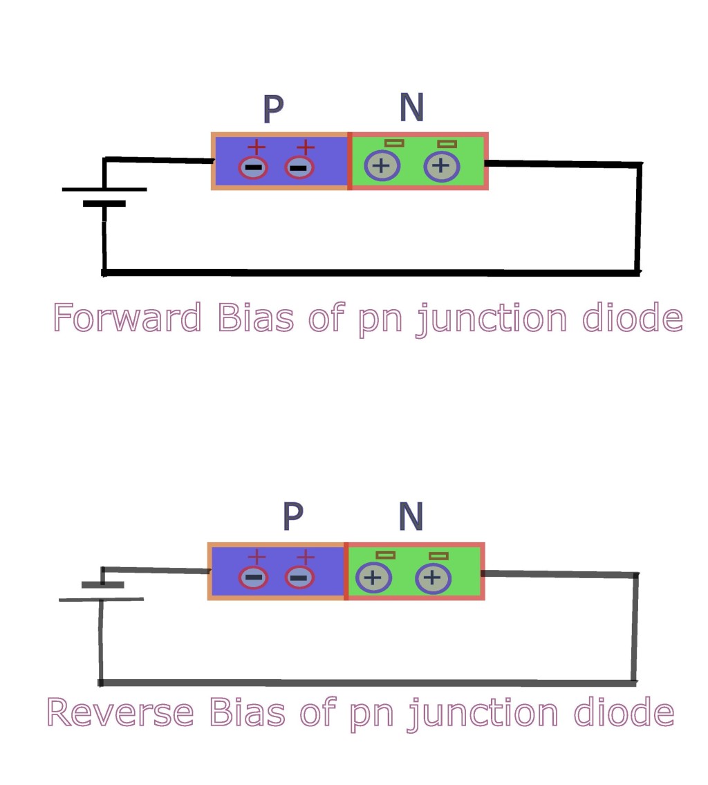PN junction diodes (L-IV)
