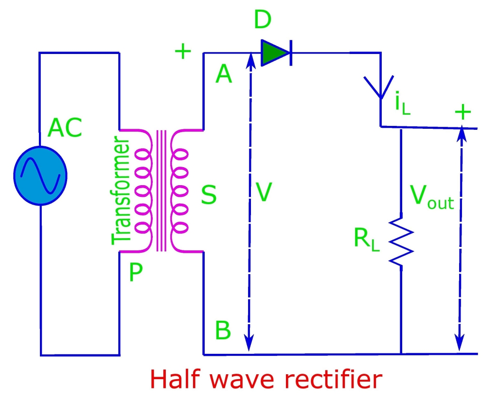 Diodes as half-wave rectifiers, Lecture-VIII and IX.