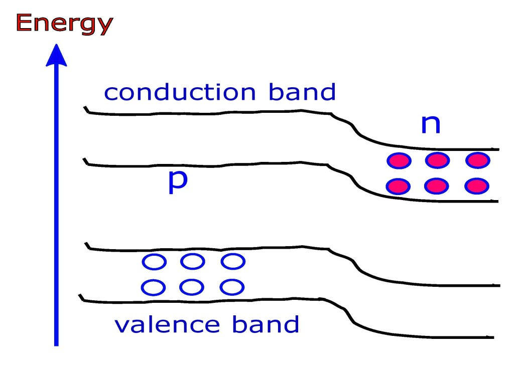Energy levels in semiconductors. L-V.