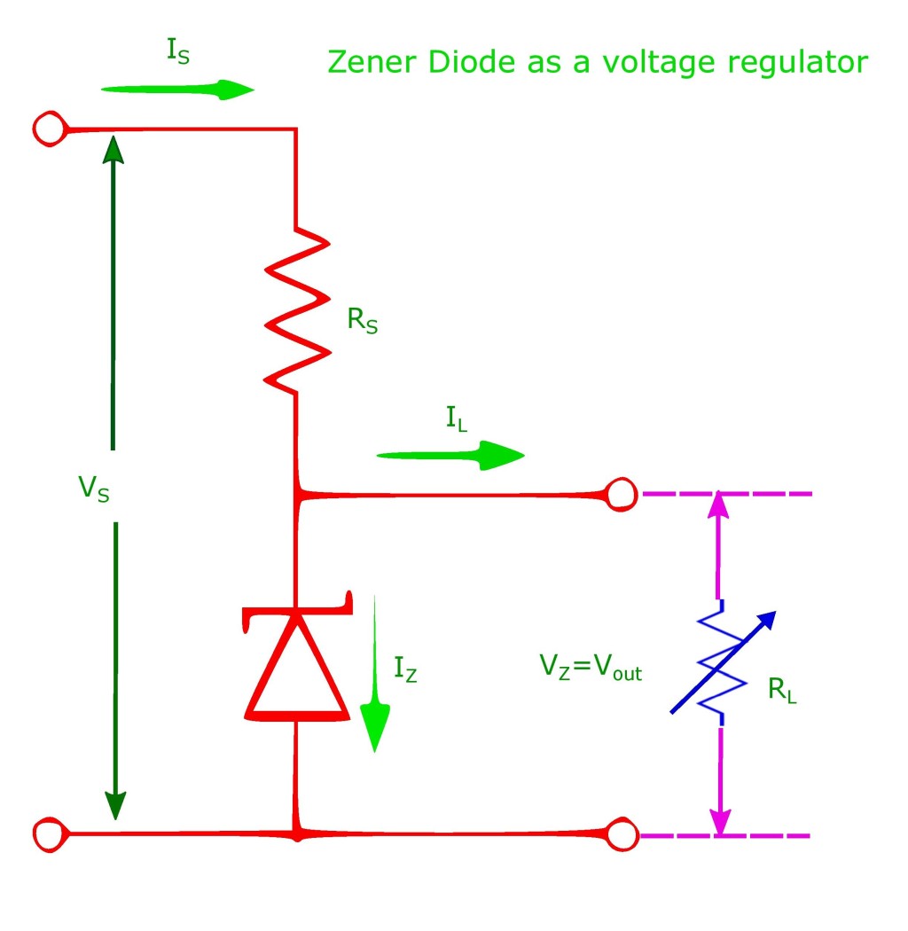 Zener diode and voltage regulation, Lecture-XII.