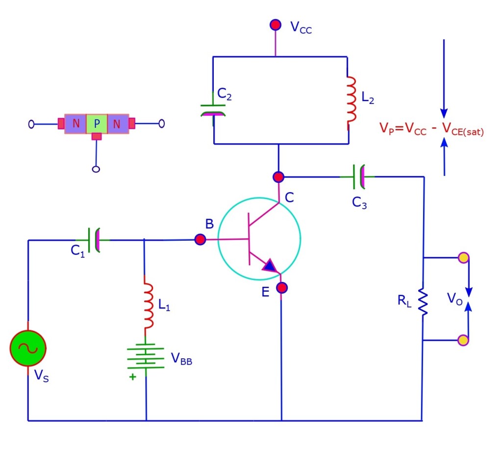 Classification of power amplifiers: class A, B, C amplifiers, Lectures – XXVI, XXVII.