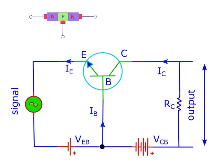 A common-base configuration with npn type transistor.
