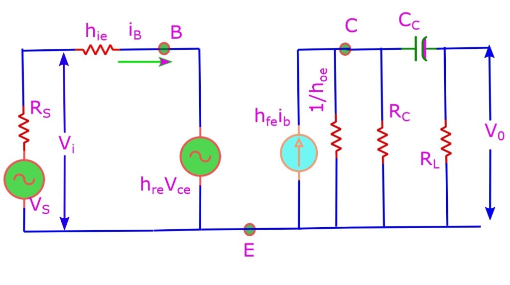 The low frequency RC coupled amplifier inits hybrid or equivalent circuit form. Note how there is an extra capacitor now compared to the circuit we drew for it for mid-frequency in our last two lectures. Now this comes in between the two resistors which were earlier dealt as parallel giving an effective AC resistance Rac. Now the equations are going to be different because of this altered scenario.